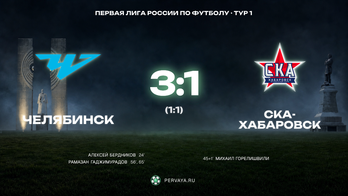 Челябинск — СКА-Хабаровск — карточка матча, тур 1