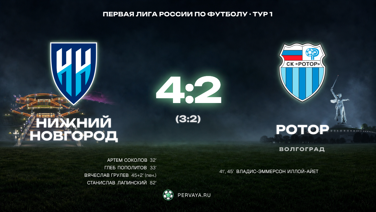Нижний Новгород — Ротор — карточка матча, тур 1