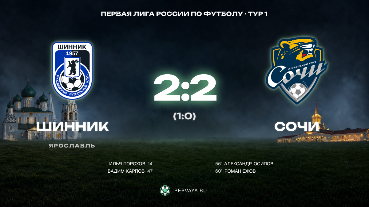 Шинник — Сочи — карточка матча, тур 1
