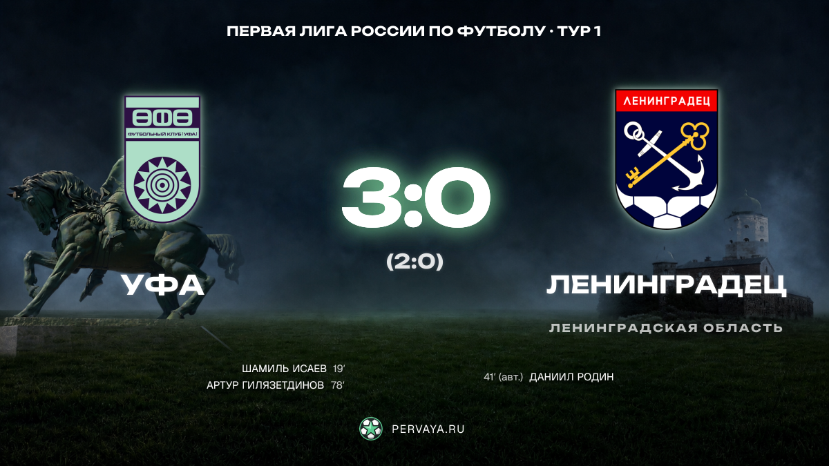 Уфа — Ленинградец — карточка матча, тур 1