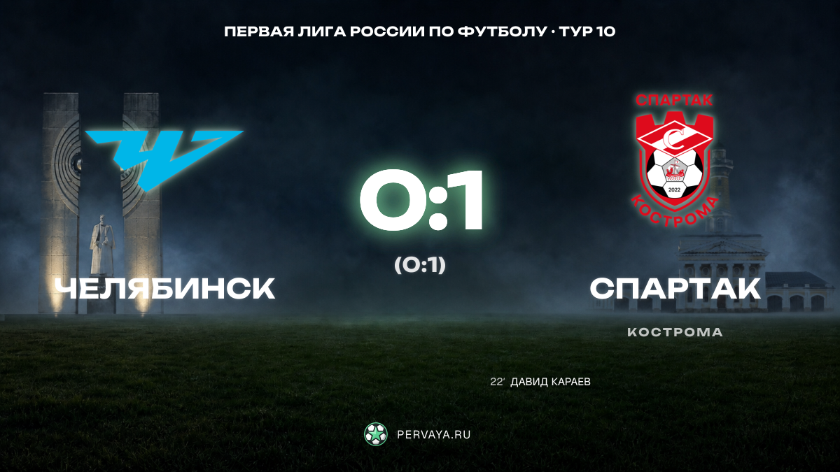 Челябинск — Спартак — карточка матча, тур 10