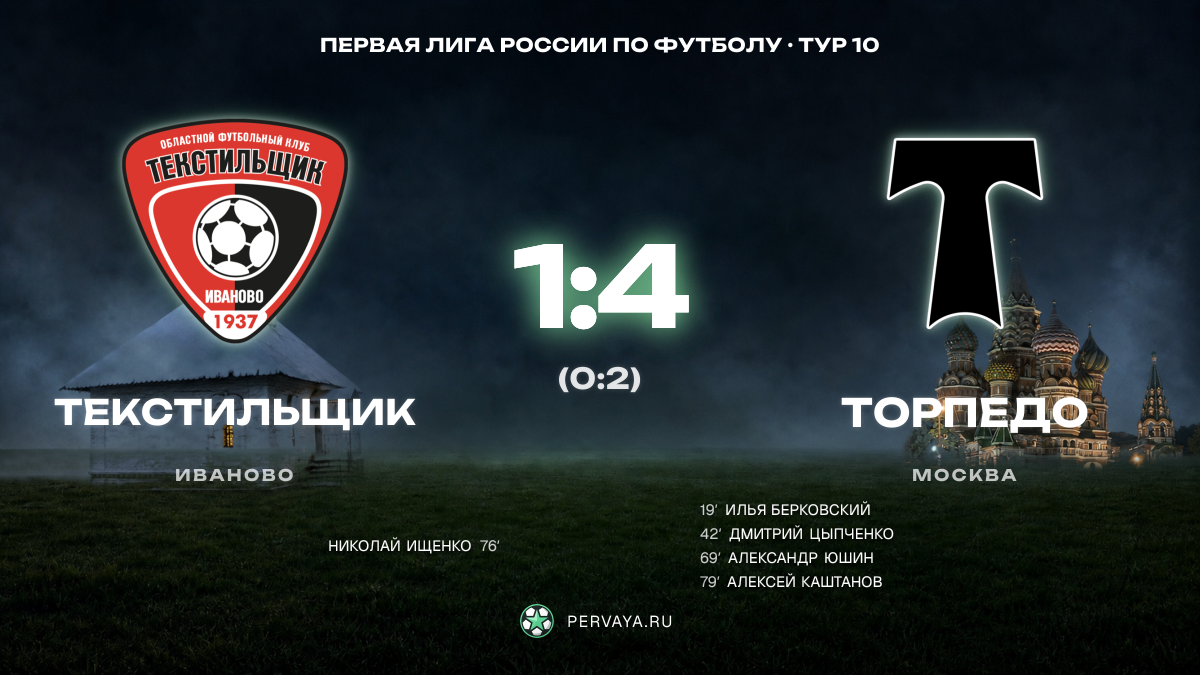 Текстильщик — Торпедо — карточка матча, тур 10