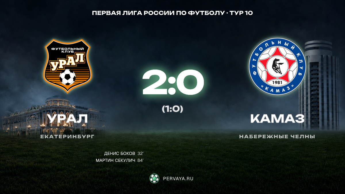 Урал — КАМАЗ — карточка матча, тур 10