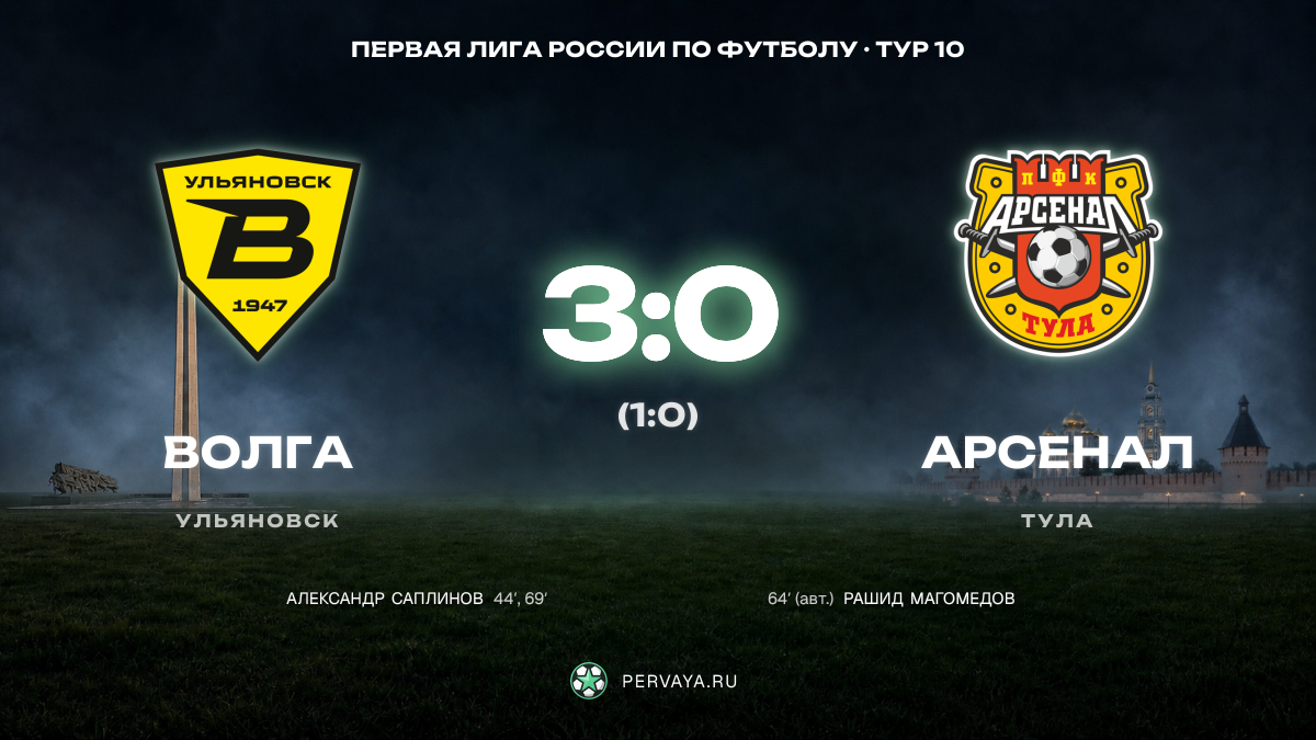 Волга — Арсенал — карточка матча, тур 10