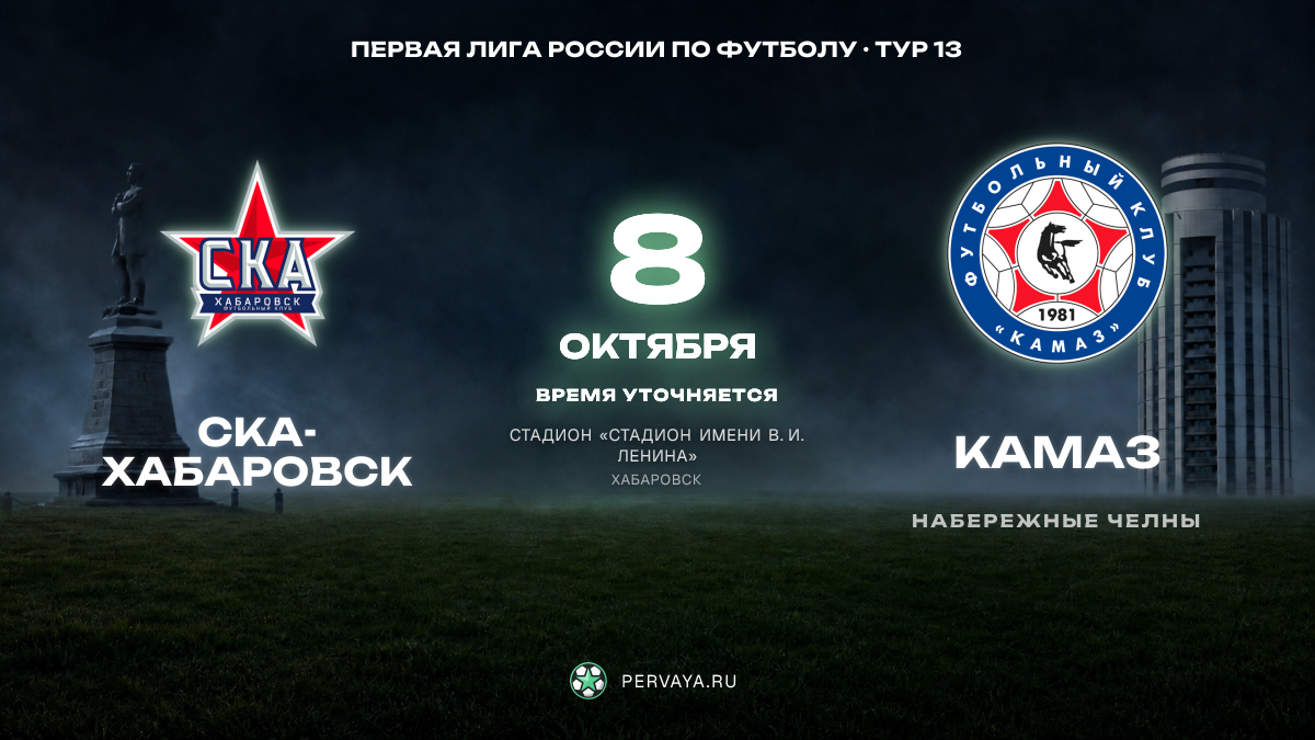 СКА-Хабаровск — КАМАЗ — карточка матча, тур 13