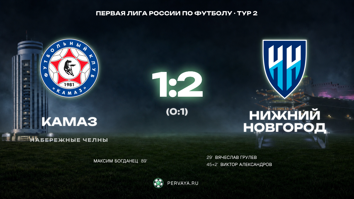 КАМАЗ — Нижний Новгород — карточка матча, тур 2