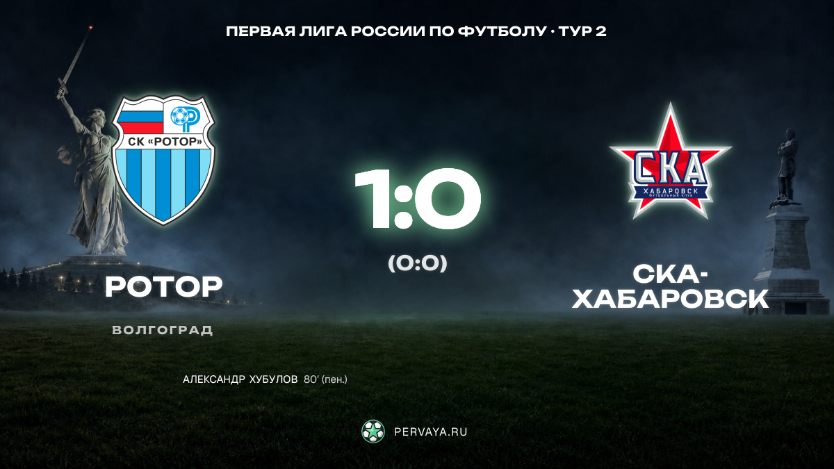 Ротор — СКА-Хабаровск — карточка матча, тур 2