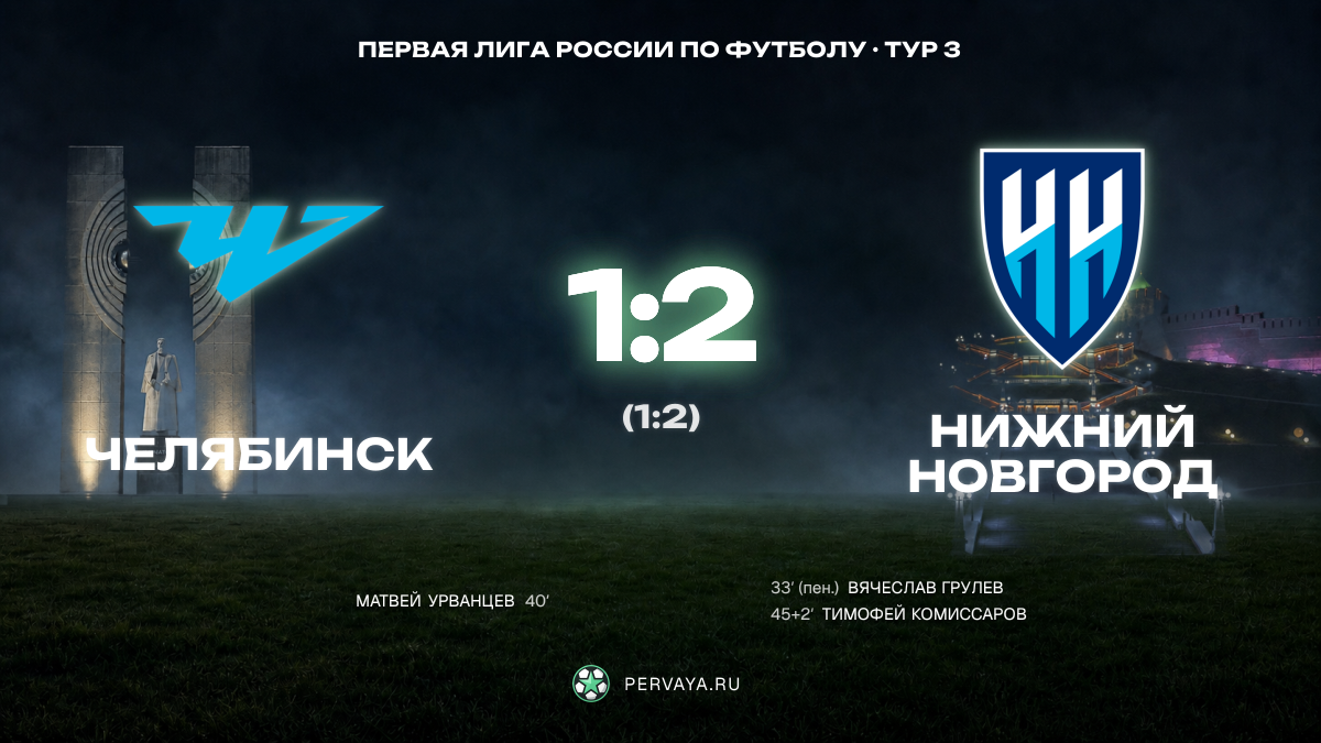 Челябинск — Нижний Новгород — карточка матча, тур 3