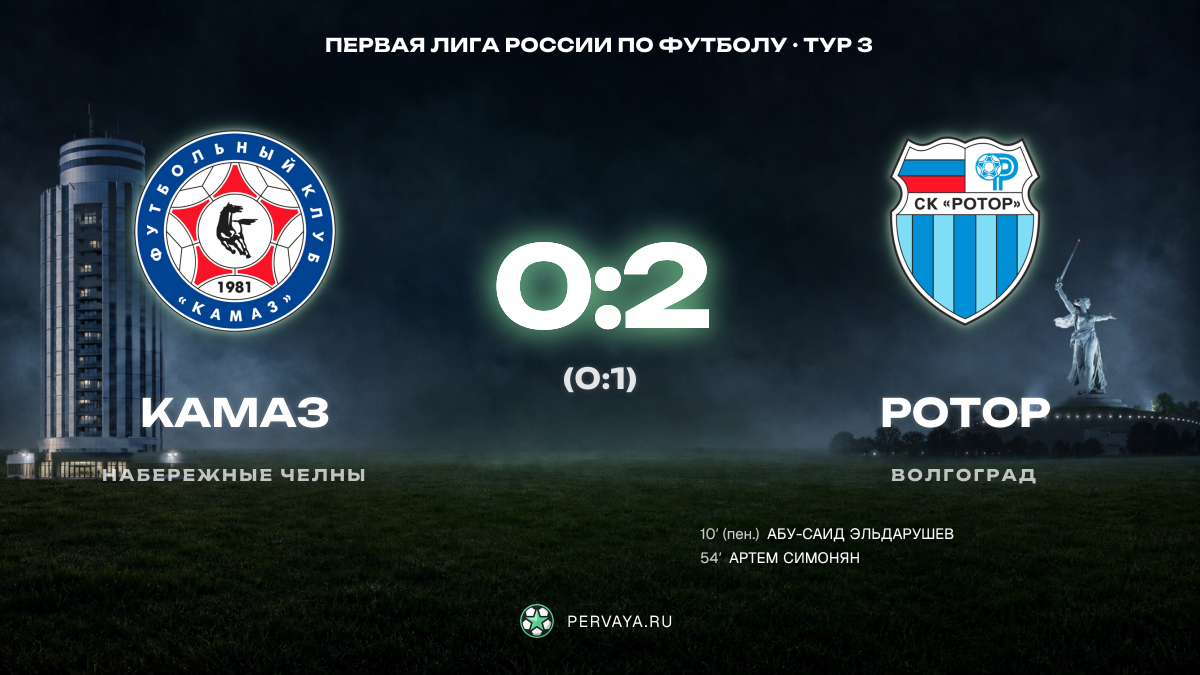 КАМАЗ — Ротор — карточка матча, тур 3