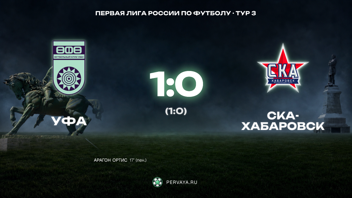 Уфа — СКА-Хабаровск — карточка матча, тур 3