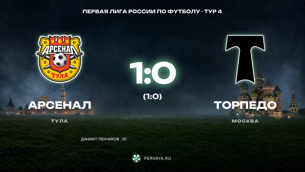 Арсенал — Торпедо — карточка матча, тур 4