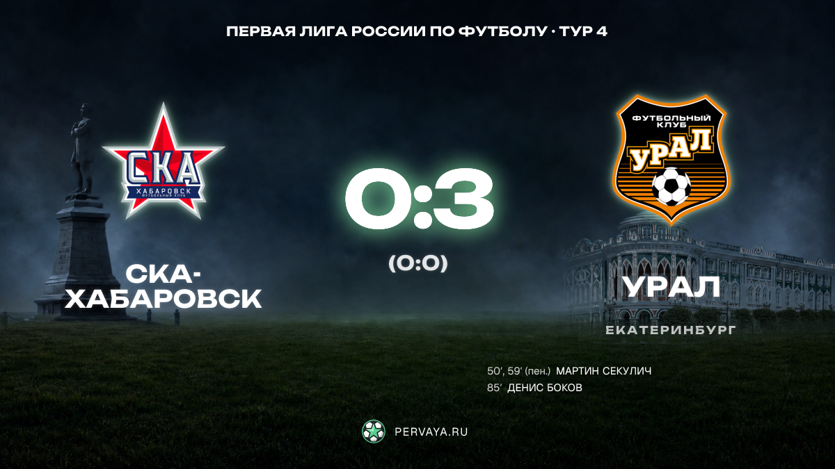 СКА-Хабаровск — Урал — карточка матча, тур 4
