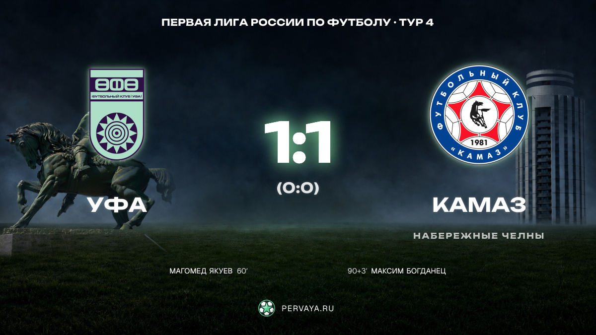 Уфа — КАМАЗ — карточка матча, тур 4