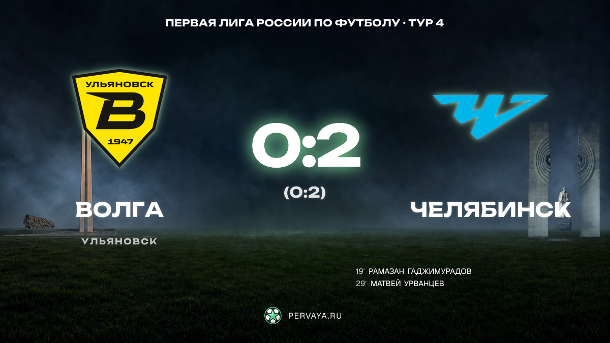 Волга — Челябинск — карточка матча, тур 4
