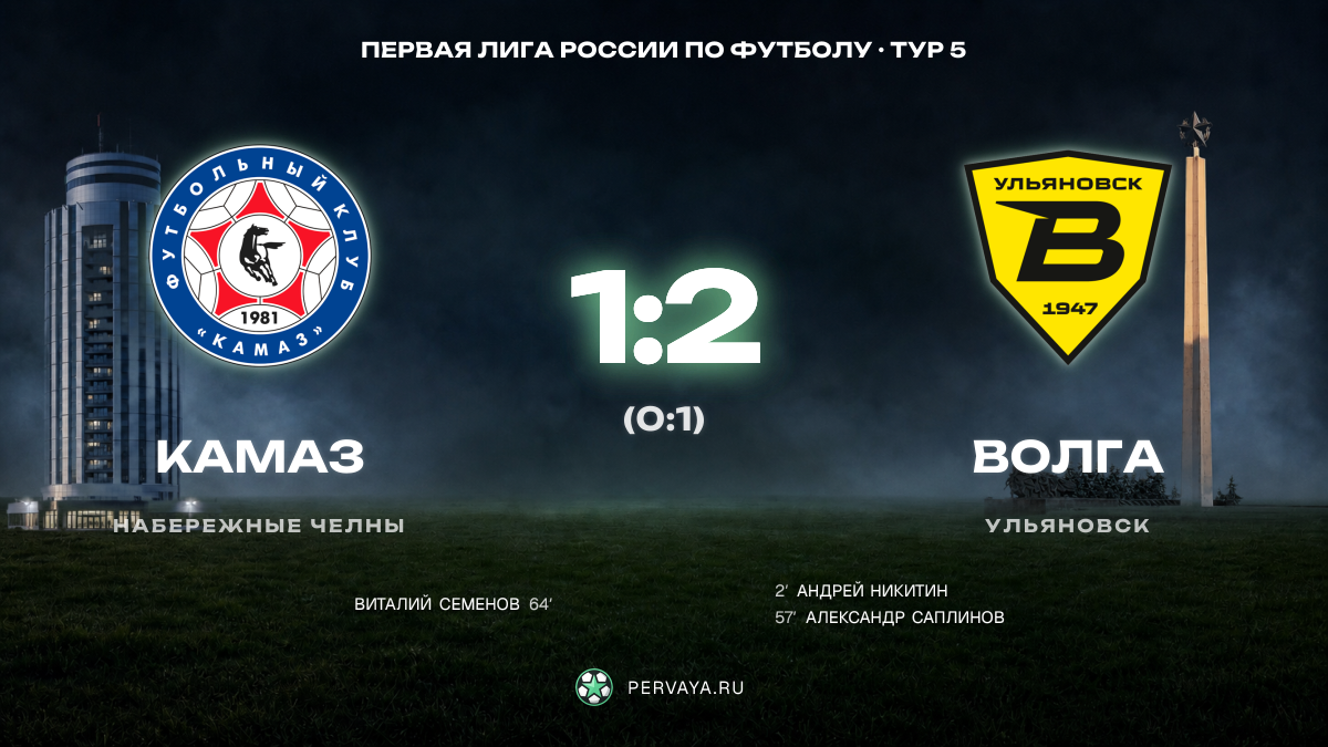 КАМАЗ — Волга — карточка матча, тур 5