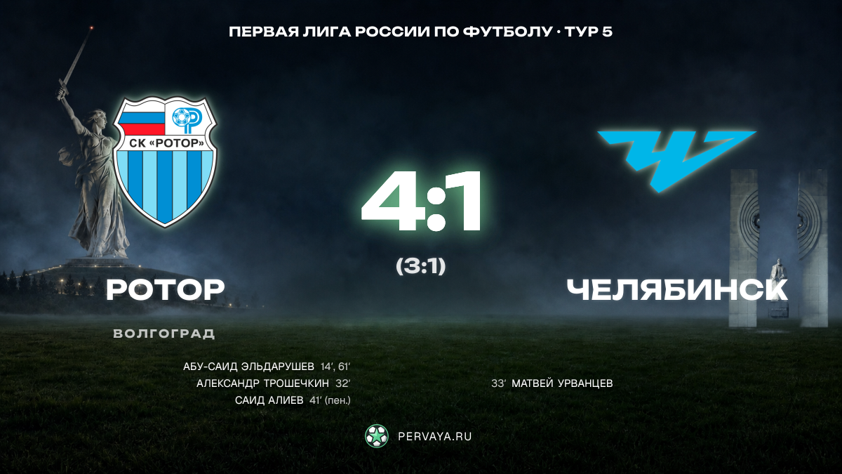 Ротор — Челябинск — карточка матча, тур 5
