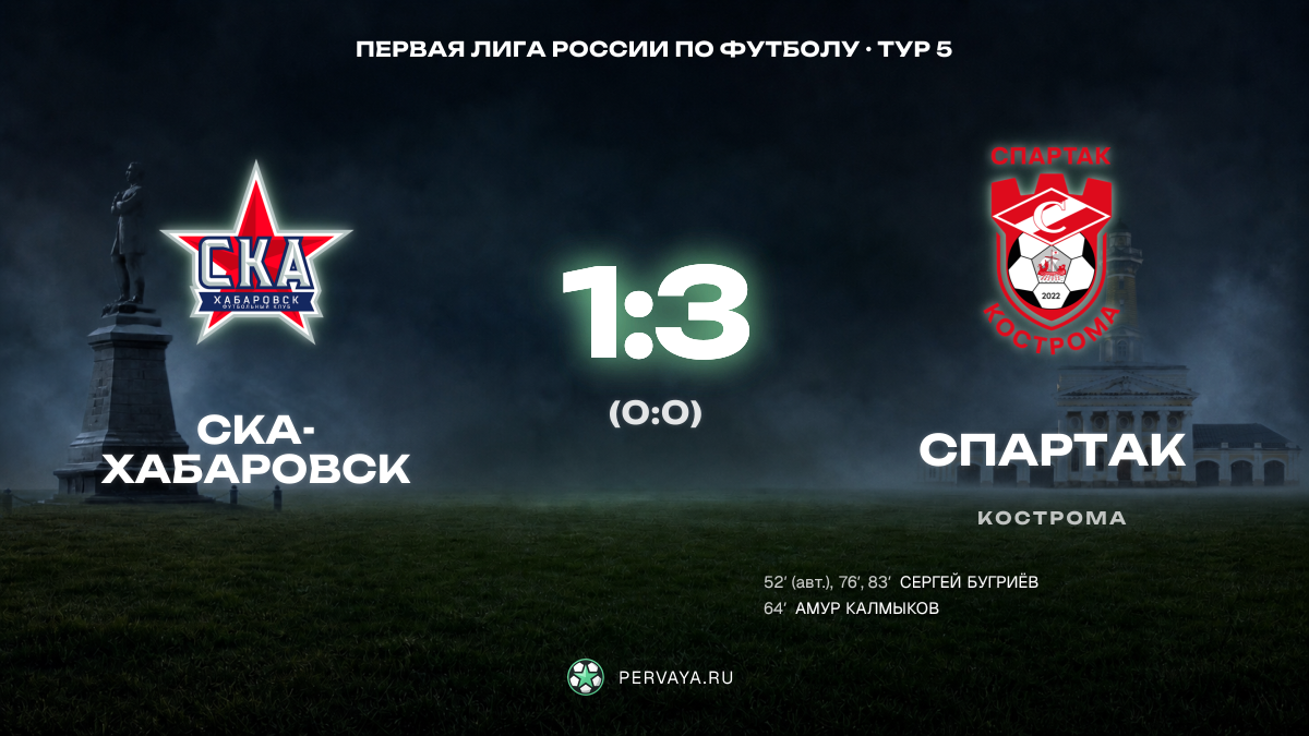 СКА-Хабаровск — Спартак — карточка матча, тур 5