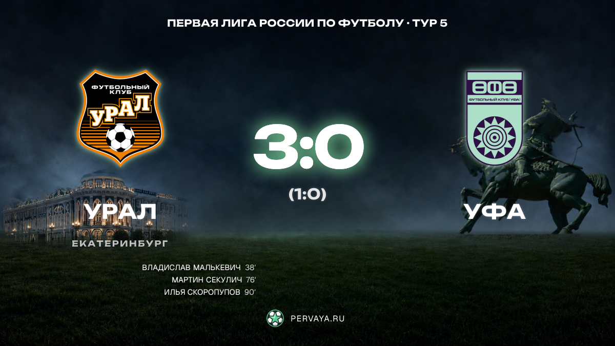 Урал — Уфа — карточка матча, тур 5