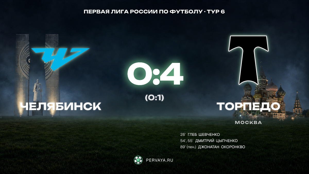 Челябинск — Торпедо — карточка матча, тур 6