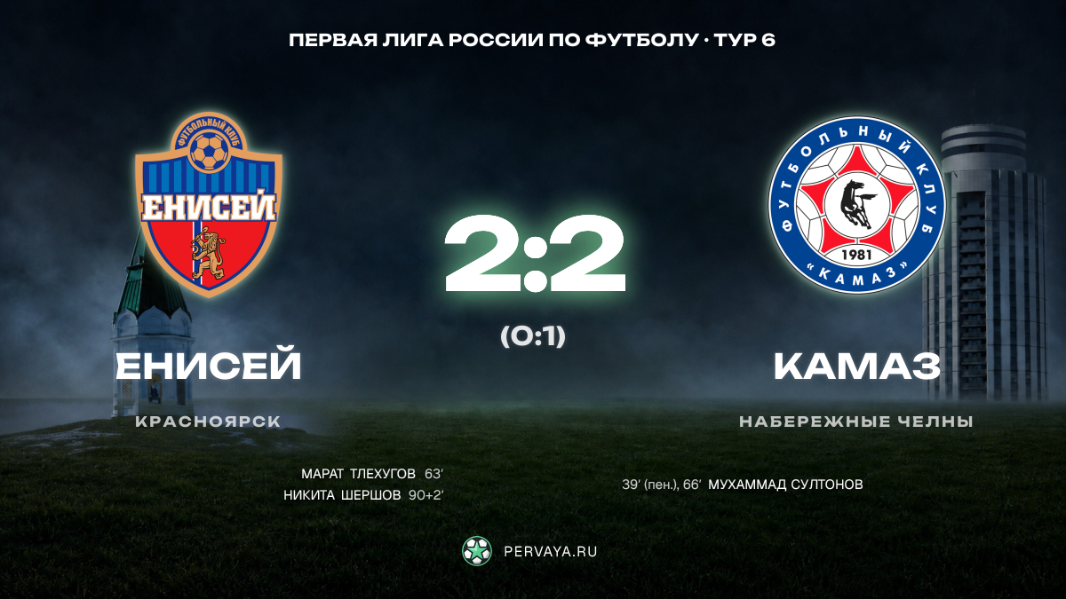 Енисей — КАМАЗ — карточка матча, тур 6