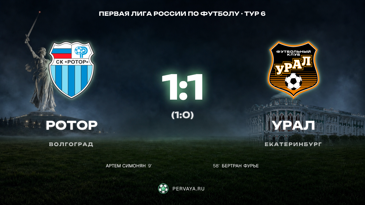 Ротор — Урал — карточка матча, тур 6