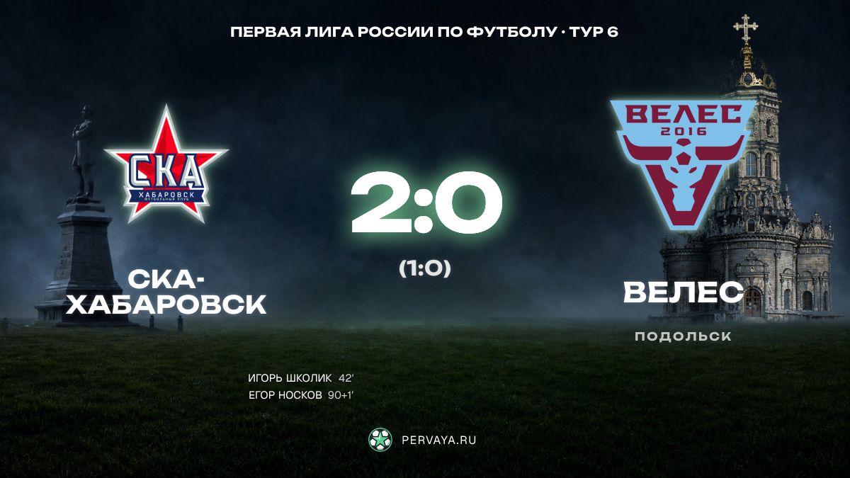 СКА-Хабаровск — Велес — карточка матча, тур 6