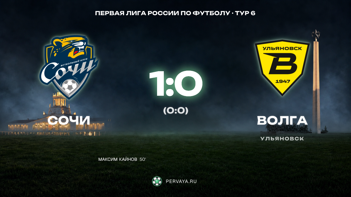 Сочи — Волга — карточка матча, тур 6