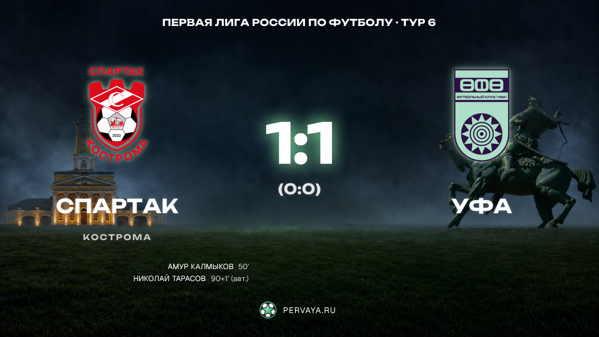Спартак — Уфа — карточка матча, тур 6