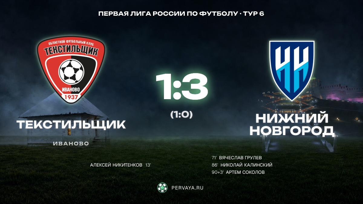 Текстильщик — Нижний Новгород — карточка матча, тур 6