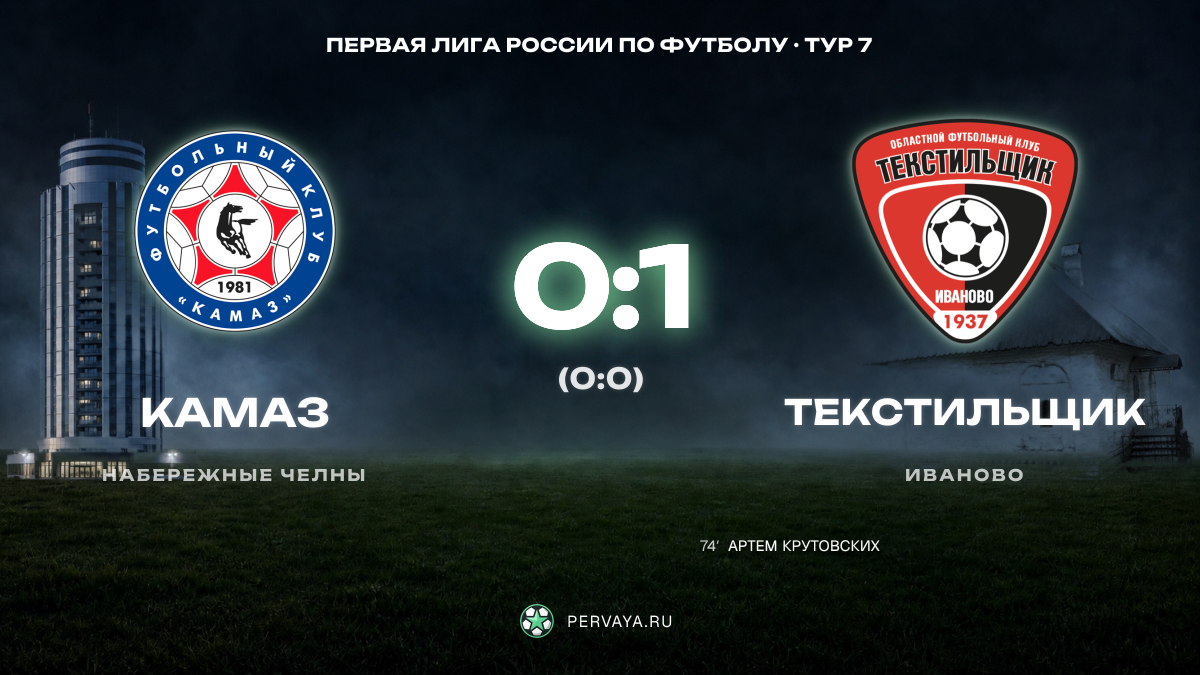 КАМАЗ — Текстильщик — карточка матча, тур 7
