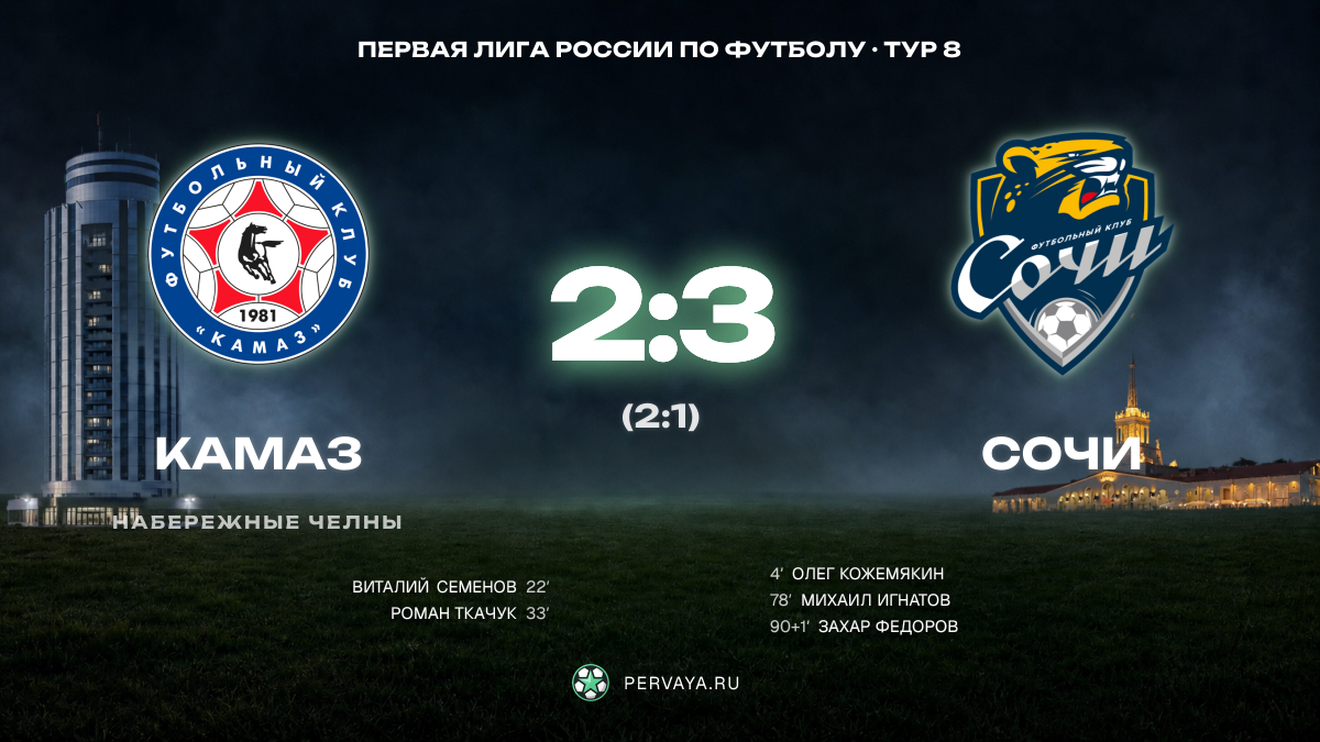 КАМАЗ — Сочи — карточка матча, тур 8