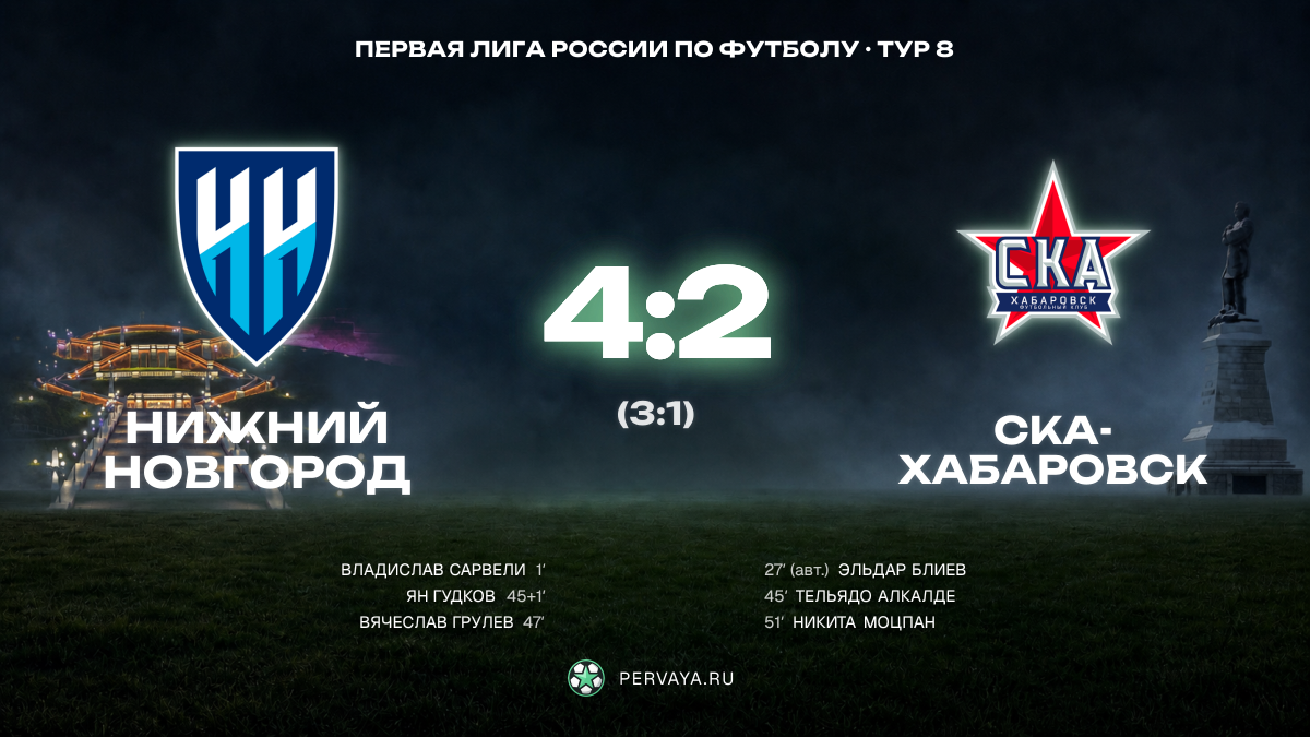 Нижний Новгород — СКА-Хабаровск — карточка матча, тур 8