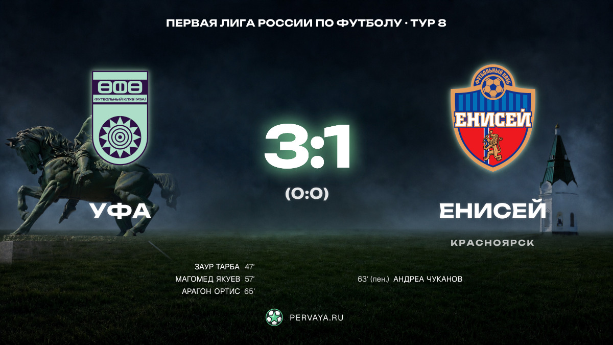 Уфа — Енисей — карточка матча, тур 8