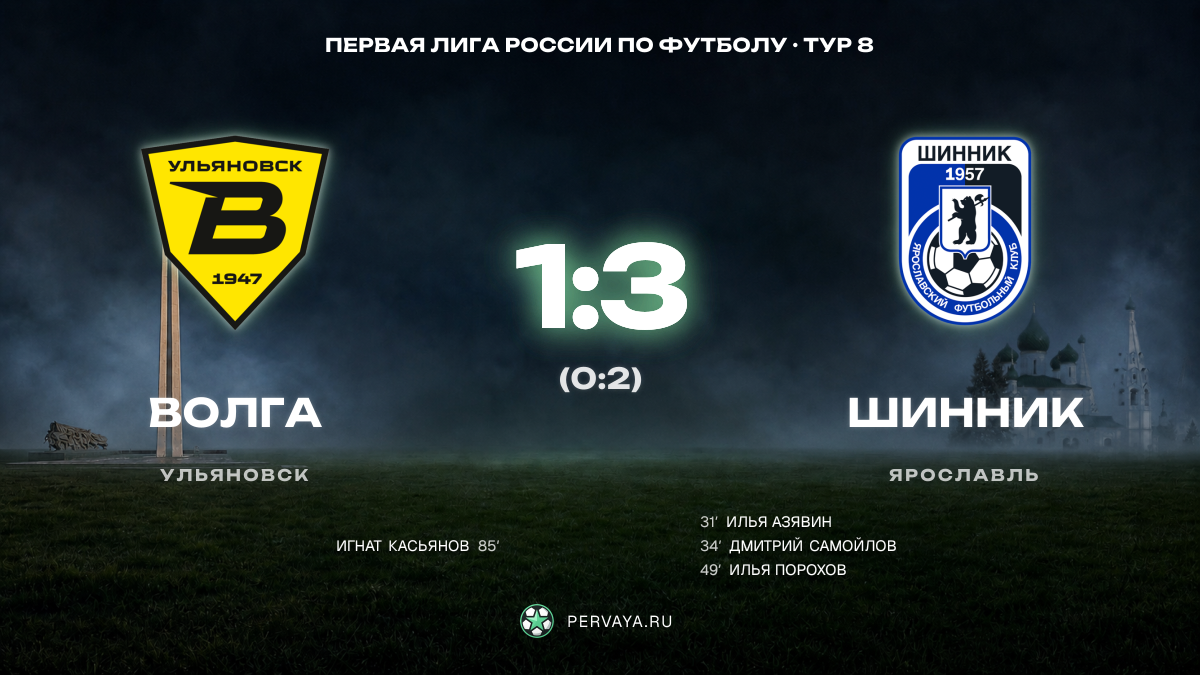 Волга — Шинник — карточка матча, тур 8