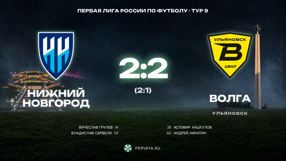 Нижний Новгород — Волга — карточка матча, тур 9