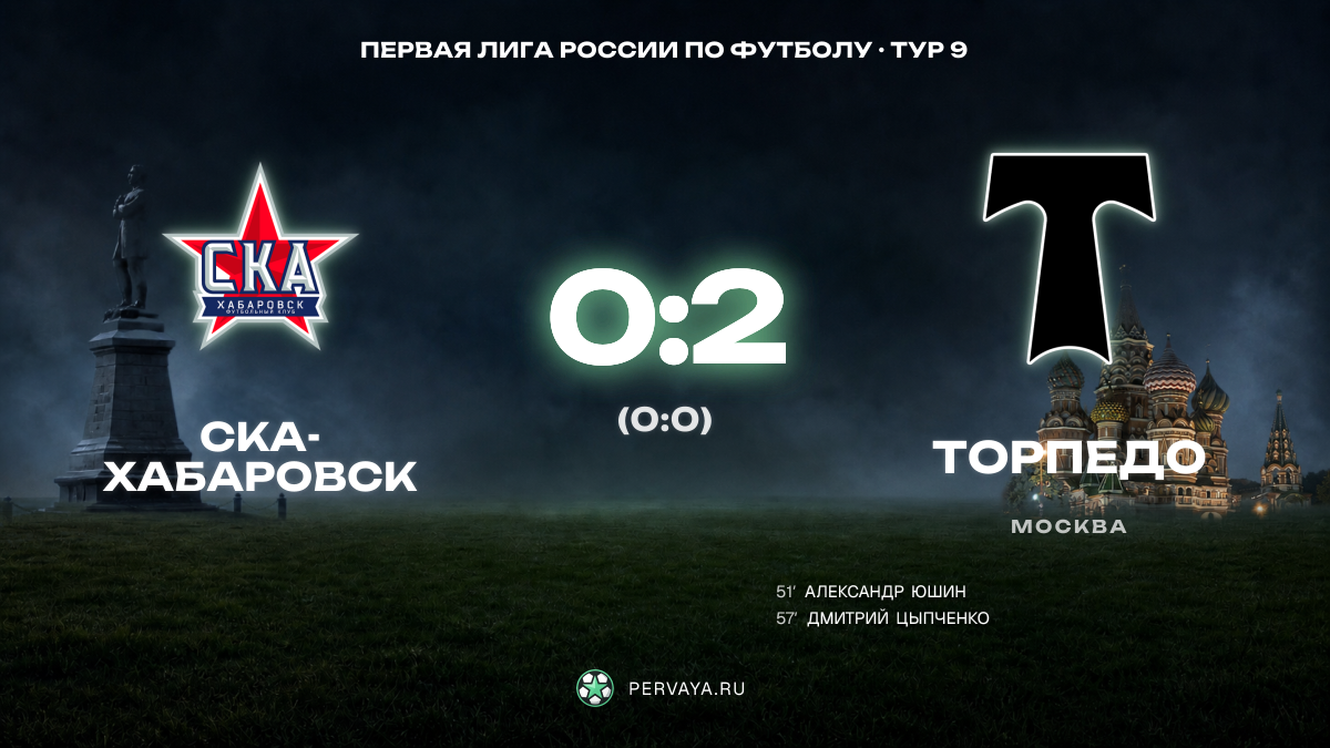 СКА-Хабаровск — Торпедо — карточка матча, тур 9